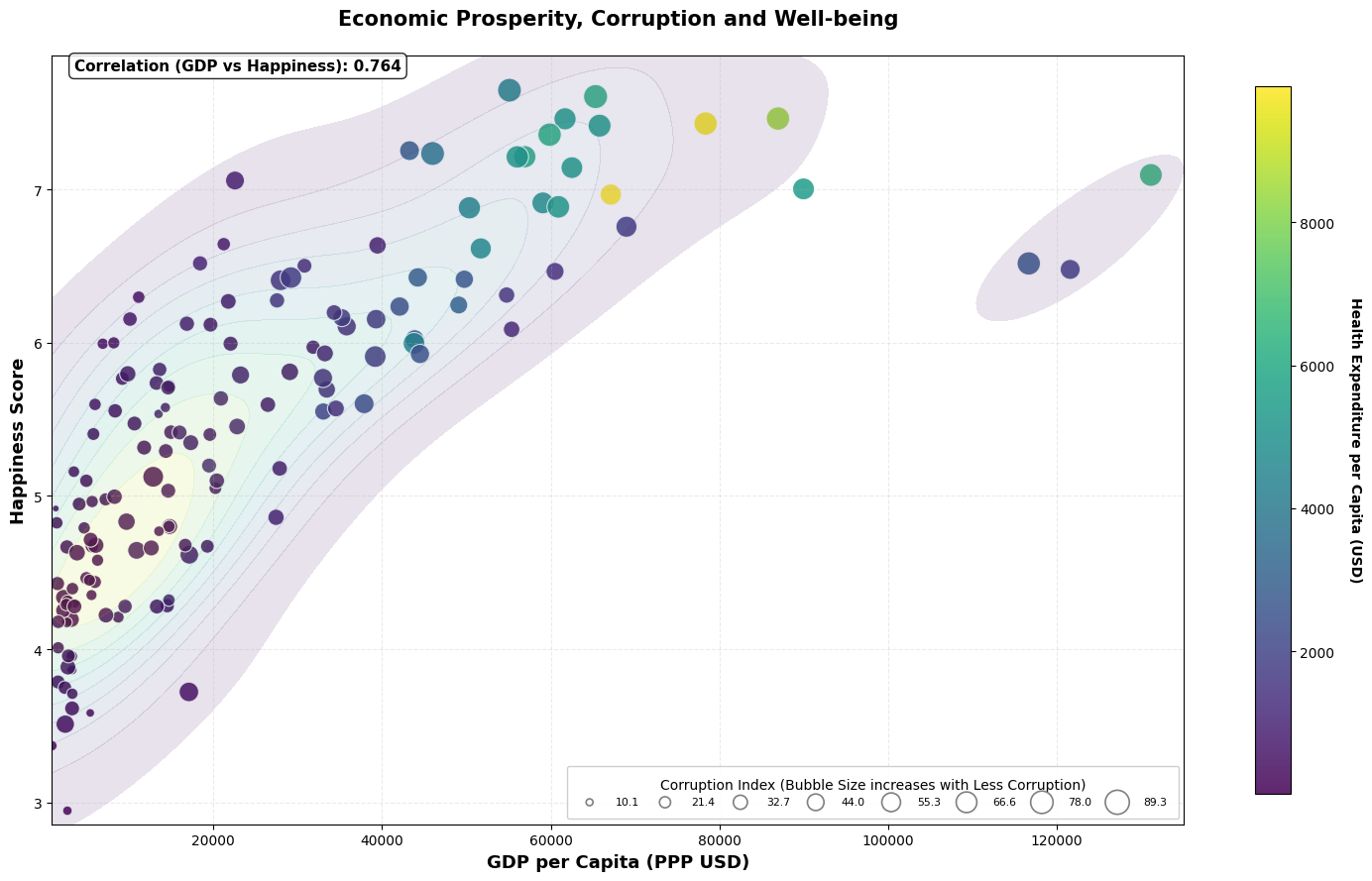 Economic Prosperity and Well-being